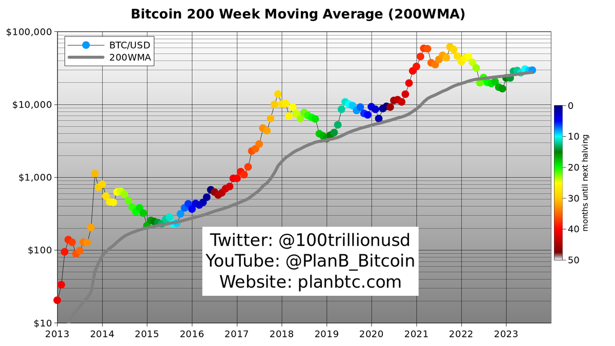 100trillionUSD's tweet photo. 🔵 https://t.co/1aOhAqrYZb