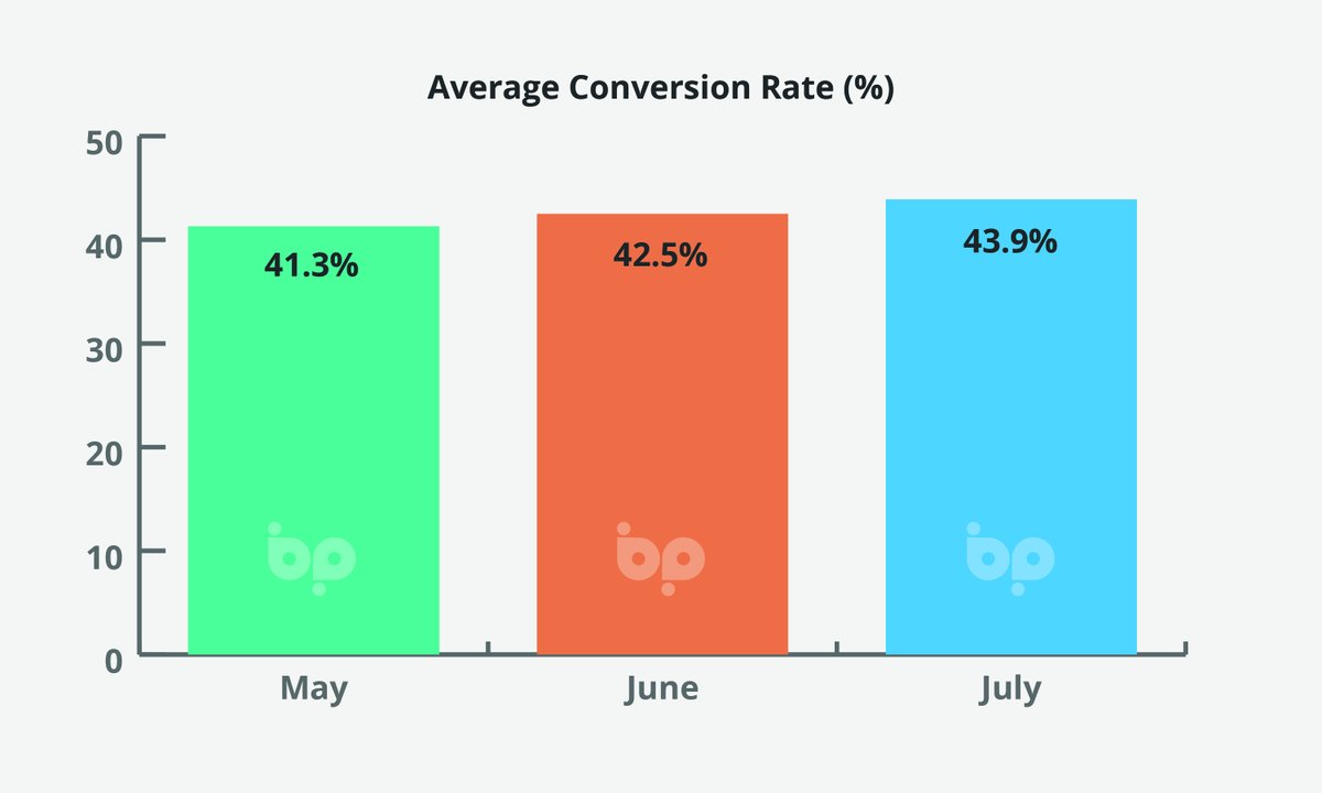 Total Installer Magazine (@installertotal) on Twitter photo Check out this article: <a href="/BusinessPilotUK/">Business Pilot Installation Company CRM /ERP</a> Barometer shows quality not quantity, as leads slow but sales hold - total-installer.co.uk/business-pilot… Check out this article: <a href="/BusinessPilotUK/">Business Pilot Installation Company CRM /ERP</a> Barometer shows quality not quantity, as leads slow but sales hold - total-installer.co.uk/business-pilot…