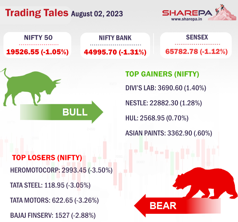 SHAREPA12's tweet photo. #TradingTales #Nifty #Nifty50 #SHAREPA #StockMarketIndia #ShareMarket #MarketUpdates #Bullish #bearish #Marketbuzz #stockmarkets #sensex #NiftyBank https://t.co/wKBZYpNZ1h