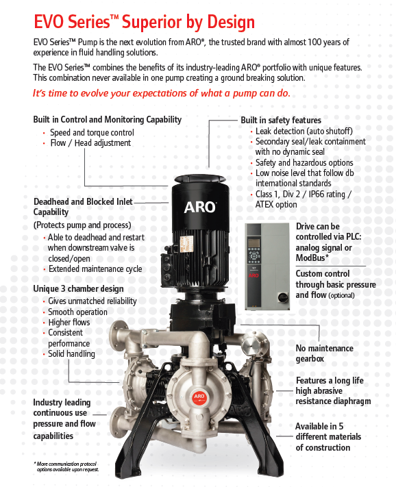 It's time... The EVOlution in a process pump is here. Evolve your expectations in what a pump can do for you.
👉 ow.ly/9JLn50PqGsh