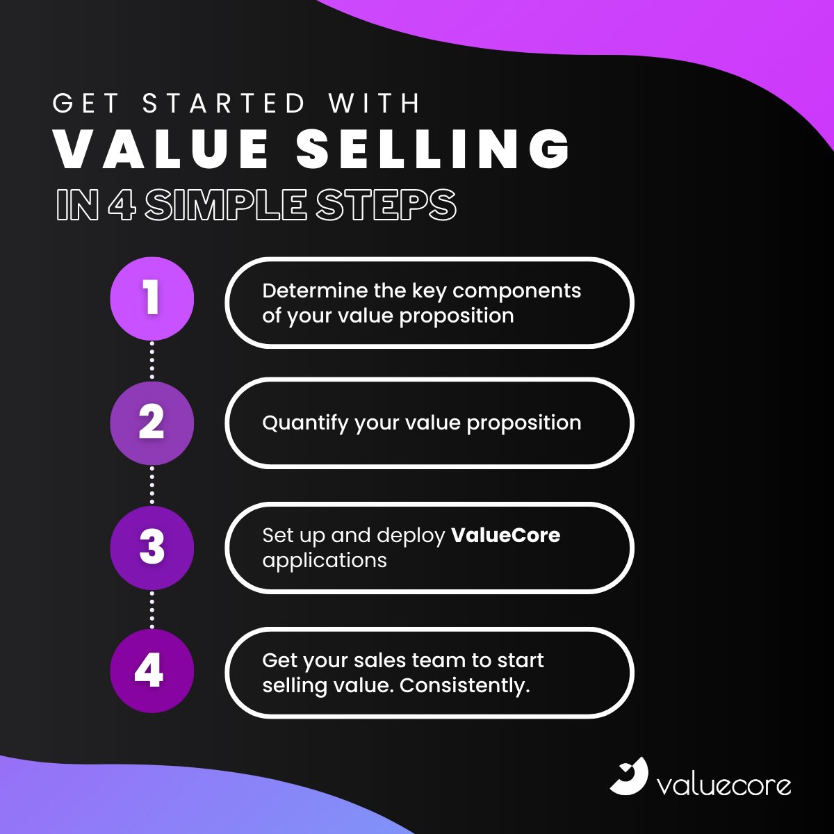 Take your value selling game to the next level in 4 simple steps!

Get started now:
bit.ly/3NCDxYL

#ValueCore #ValueSelling #ValueProposition #Sales