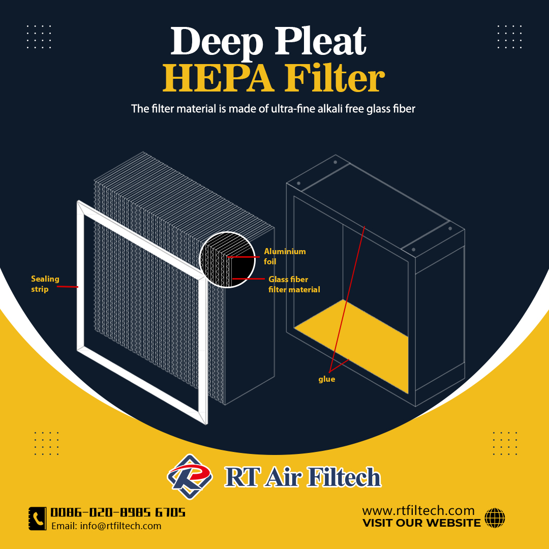 FiltechRt's tweet image. Do you know which parts of Deep Pleat HEPA filter consists of?

See below picture or let me know if you need to know how the making way of RT factory.

E: sales03@rtfiltech.com

#hepafilter #deeppleat #separator #glassfiberpaper #cleanroom
#hvac #ahu #airfilters #filtros