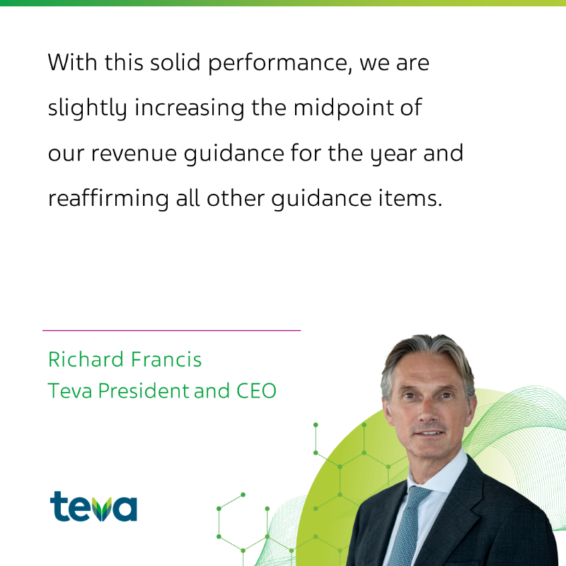 TevaUSA's tweet photo. As we begin to deliver on our #PivotToGrowth strategy, we're pleased to share Teva’s Q2 2023 business results.
https://t.co/FYmOQYSxTv
Forward-looking statements are subject to the cautionary note included in our Q2 2023 press release.
#QuarterlyResults #Earnings $Teva