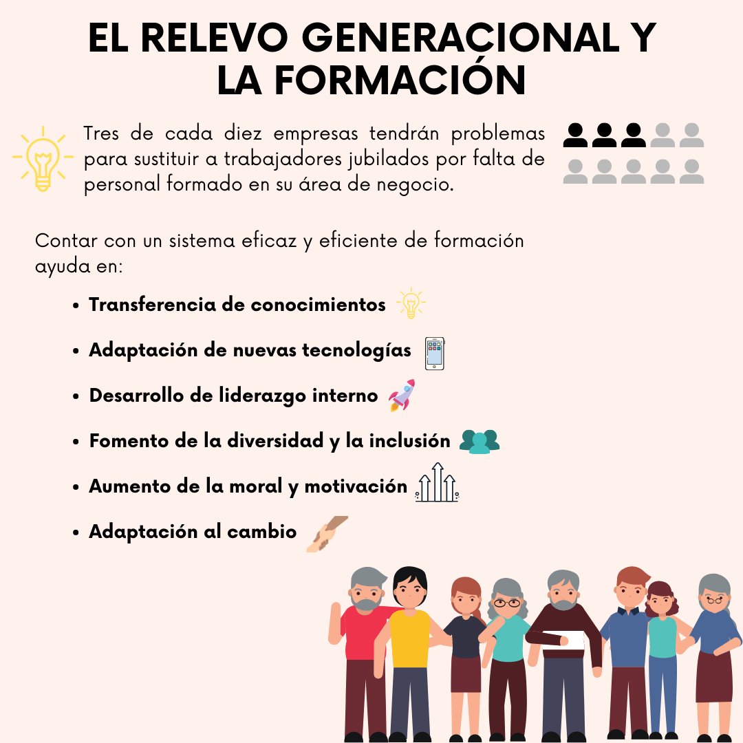 💡Tres de cada diez empresas tendrán problemas para sustituir a trabajadores jubilados por falta de personal formado en su área de negocio.⁣
⁣
Contar con un sistema de formación eficaz y eficiente resulta valioso para las empresas que enfrentan el relevo generacional.