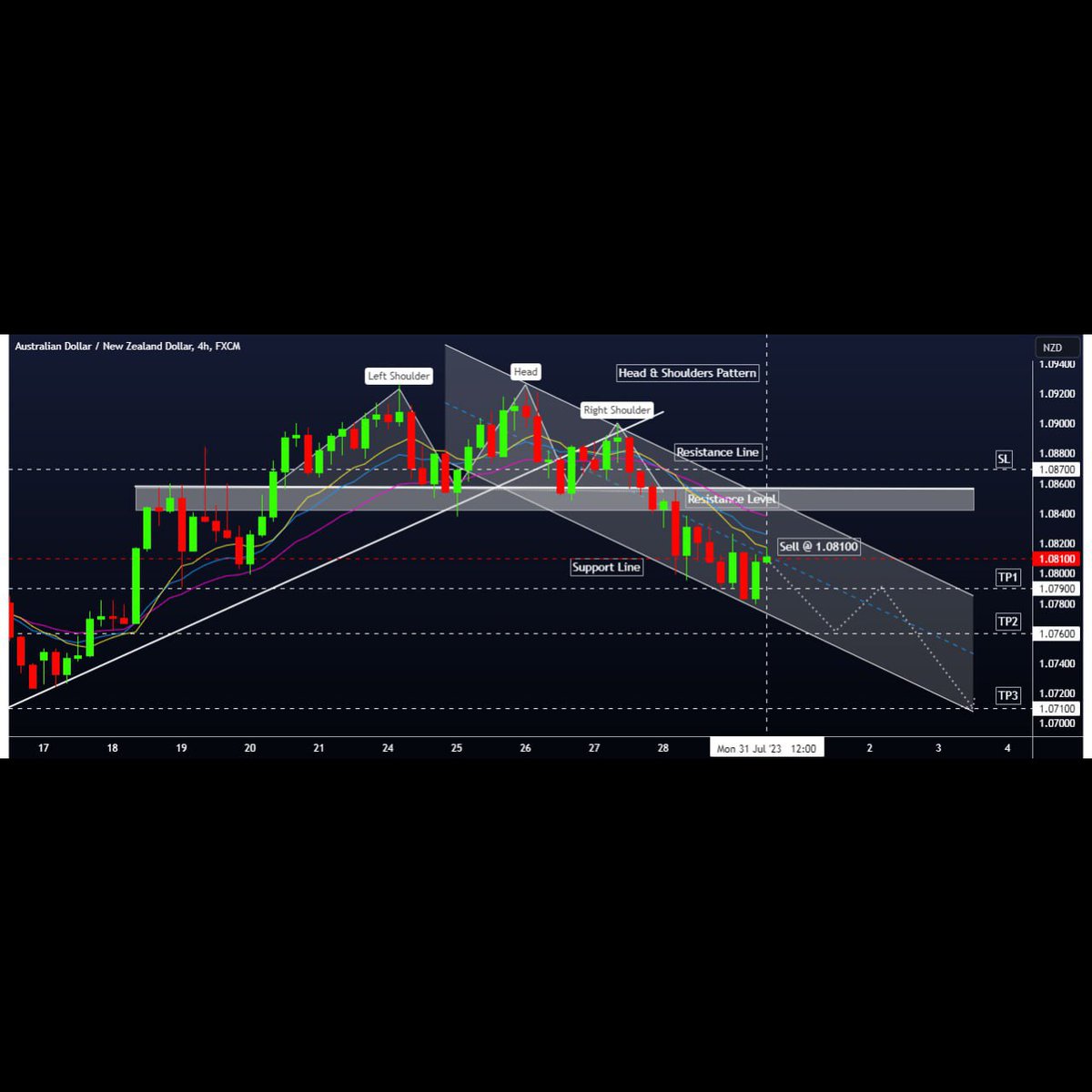 VENTUREFXS's tweet photo. ⭐️ AUDNZD ( 31 Jul. ) Free Signal Hit TP2 +50 pips profit💪🤑
⭐️ USDCHF ( 01Aug. ) Free Signal Hit TP1 +20 pips profit💪🤑
⬇Join Here⬇.
⏩
https://t.co/2Fm5Q8s0jN . https://t.co/qHscKUpdAd .
.
.

#pips #profits #forex #eurusd #signals #DayTrading #swingtrade #scalping https://t.co/DxtL0dIZRs