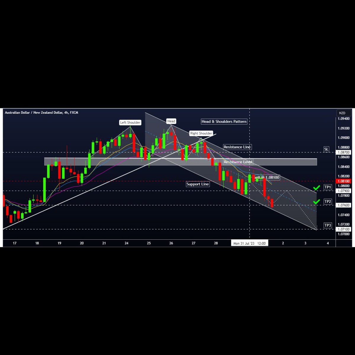 VENTUREFXS's tweet photo. ⭐️ AUDNZD ( 31 Jul. ) Free Signal Hit TP2 +50 pips profit💪🤑
⭐️ USDCHF ( 01Aug. ) Free Signal Hit TP1 +20 pips profit💪🤑
⬇Join Here⬇.
⏩
https://t.co/2Fm5Q8s0jN . https://t.co/qHscKUpdAd .
.
.

#pips #profits #forex #eurusd #signals #DayTrading #swingtrade #scalping https://t.co/DxtL0dIZRs