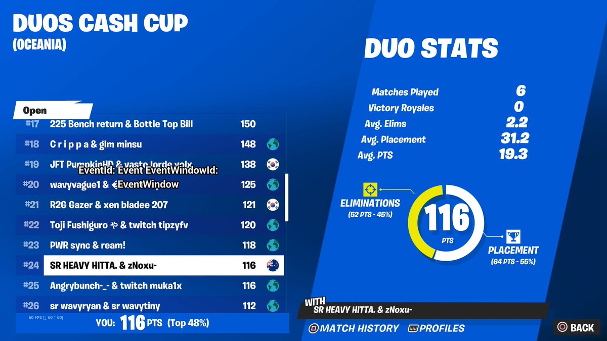 noxuzxz's tweet photo. 24th with @triggerfv would of done better if we had a better drop, literally priming rn ( @OuterSpaceGGs ) https://t.co/b4bvm8H0oA