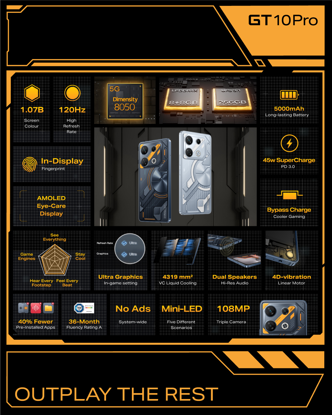 Gt 10 30 sales