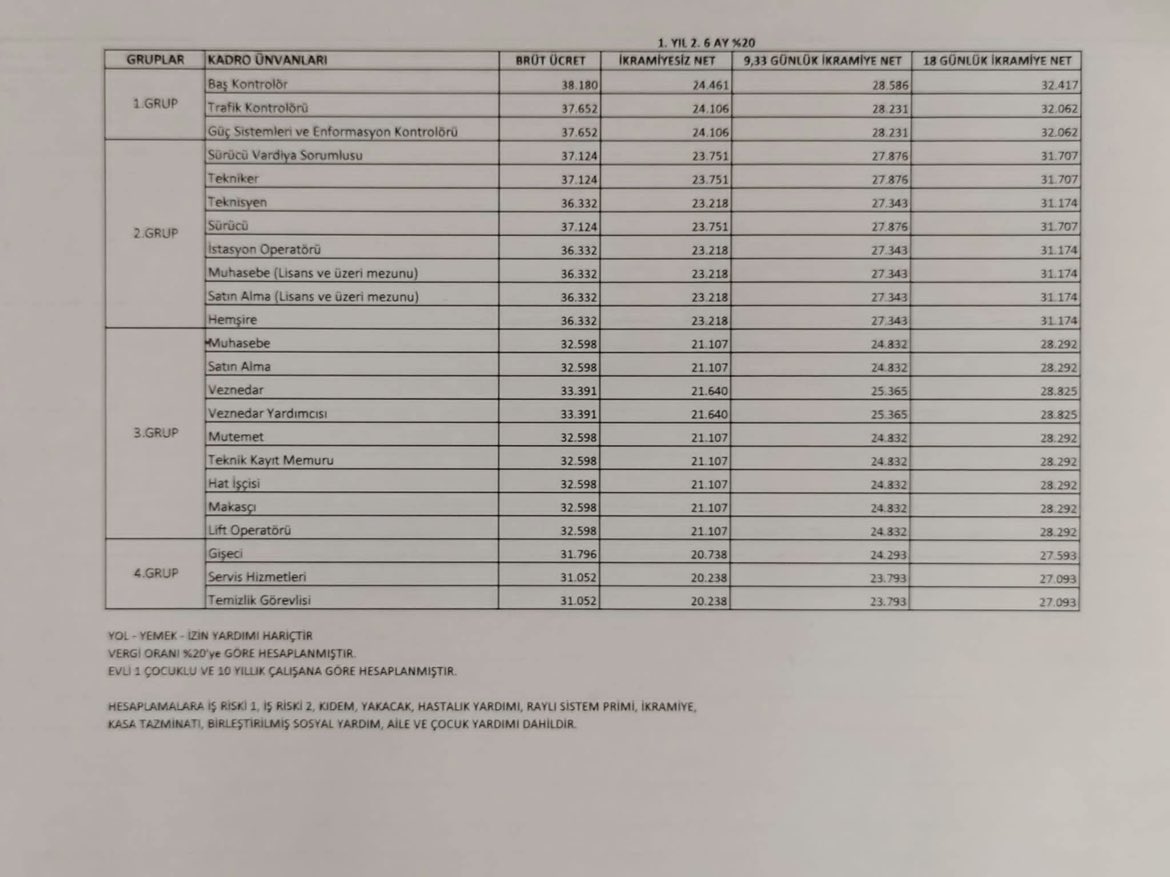 ajans_muhbir's tweet photo. İzmir’deki metro ve tramvay grevi sona erdi. 

Anlaşmaya göre bir temizlik görevlisi yol, yemek ve izin yardımı 27 bin 93 TL maaş alacak. https://t.co/UUr9XCeNxB