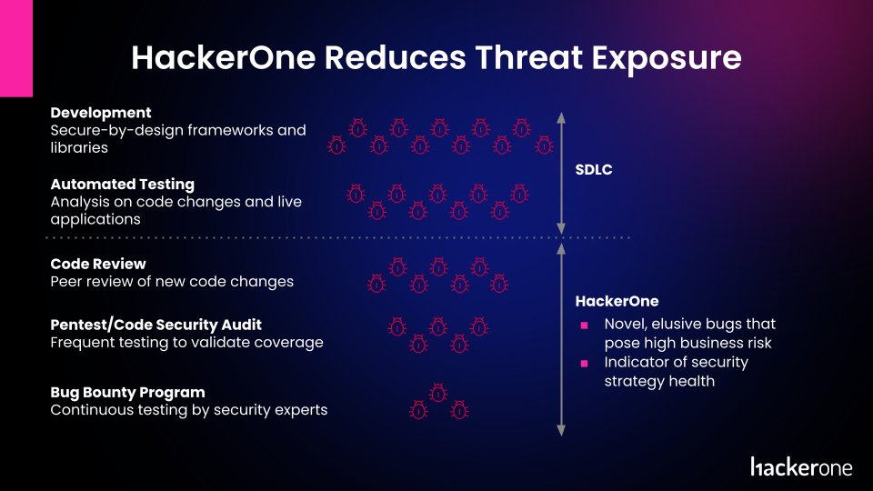 martenmickos's tweet photo. To reduce the threat exposure of your software, do as much as you can early in the lifecycle to find and eradicate vulnerabilities, and do as much as you can later in the lifecycle. Each layer of security is needed. https://t.co/WAy39X6ktk