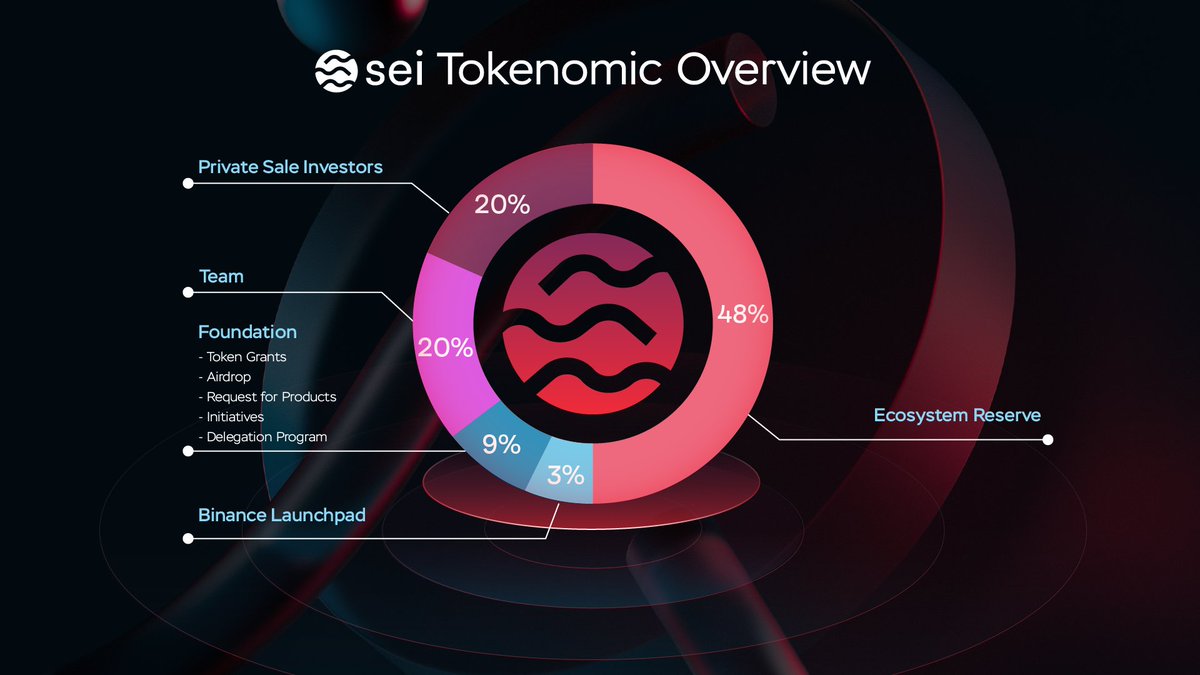🚨 Have a closer look at #SEI Tokenomic before Mainnet &amp; Token Release,

👀 We can see a portion for the upcoming #Binance Launchpool and, of course, Airdrop!