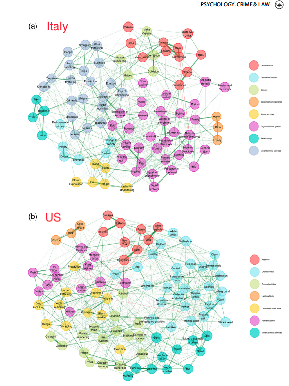 Giovanni Travaglino (@giotravaglino) on Twitter photo How do laypeople understand #OrganizedCrime? We examine this question in our new article published in <a href="/psycrimelaw/">Psych, Crime, & Law</a>. Participants in the US and Italy had a sophisticated and multifaceted understanding of this phenomenon. Read more (w <a href="/_CdAniello_/">Dr Cristina d'Aniello</a>, et al): doi.org/10.1080/106831… How do laypeople understand #OrganizedCrime? We examine this question in our new article published in <a href="/psycrimelaw/">Psych, Crime, & Law</a>. Participants in the US and Italy had a sophisticated and multifaceted understanding of this phenomenon. Read more (w <a href="/_CdAniello_/">Dr Cristina d'Aniello</a>, et al): doi.org/10.1080/106831…