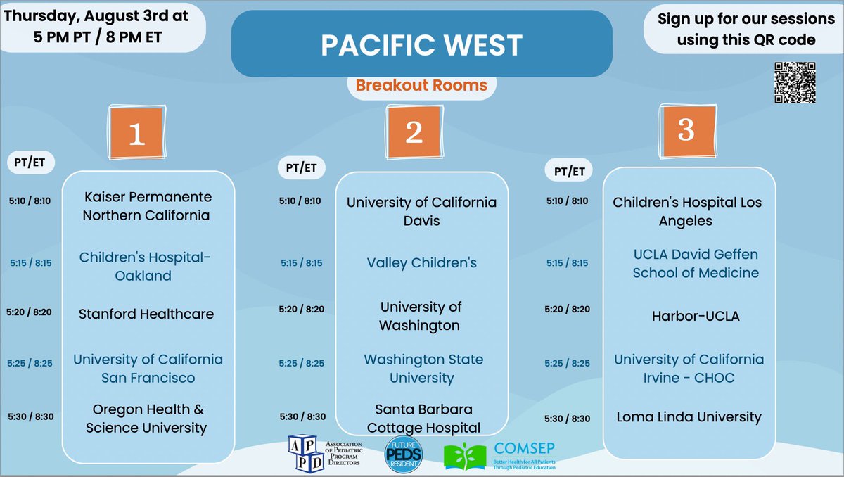 FuturePedsRes's tweet photo. 🌊🩺🤩Did someone say West Coast, Best Coast? Catch us tomorrow August 3, for our Pacific West Webinar, at 5 PM PT, 8 PM ET. Featuring programs from California, Oregon, and Washington!! #PedsMatch2024 #Match2024 @COMSEPediatrics @APPDconnect https://t.co/hhWjIvaYZQ