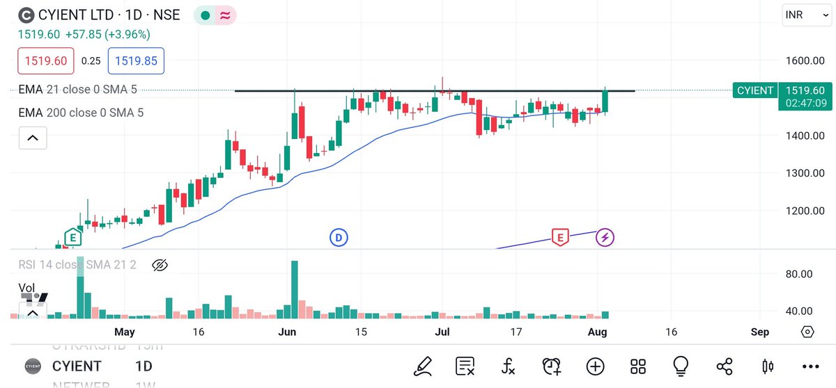 BREAKOUT STOCK 🥂

CYIENT LTD

<a href="/chartmojo/">Chartmojo</a> <a href="/caniravkaria/">Nirav S. Karia</a>