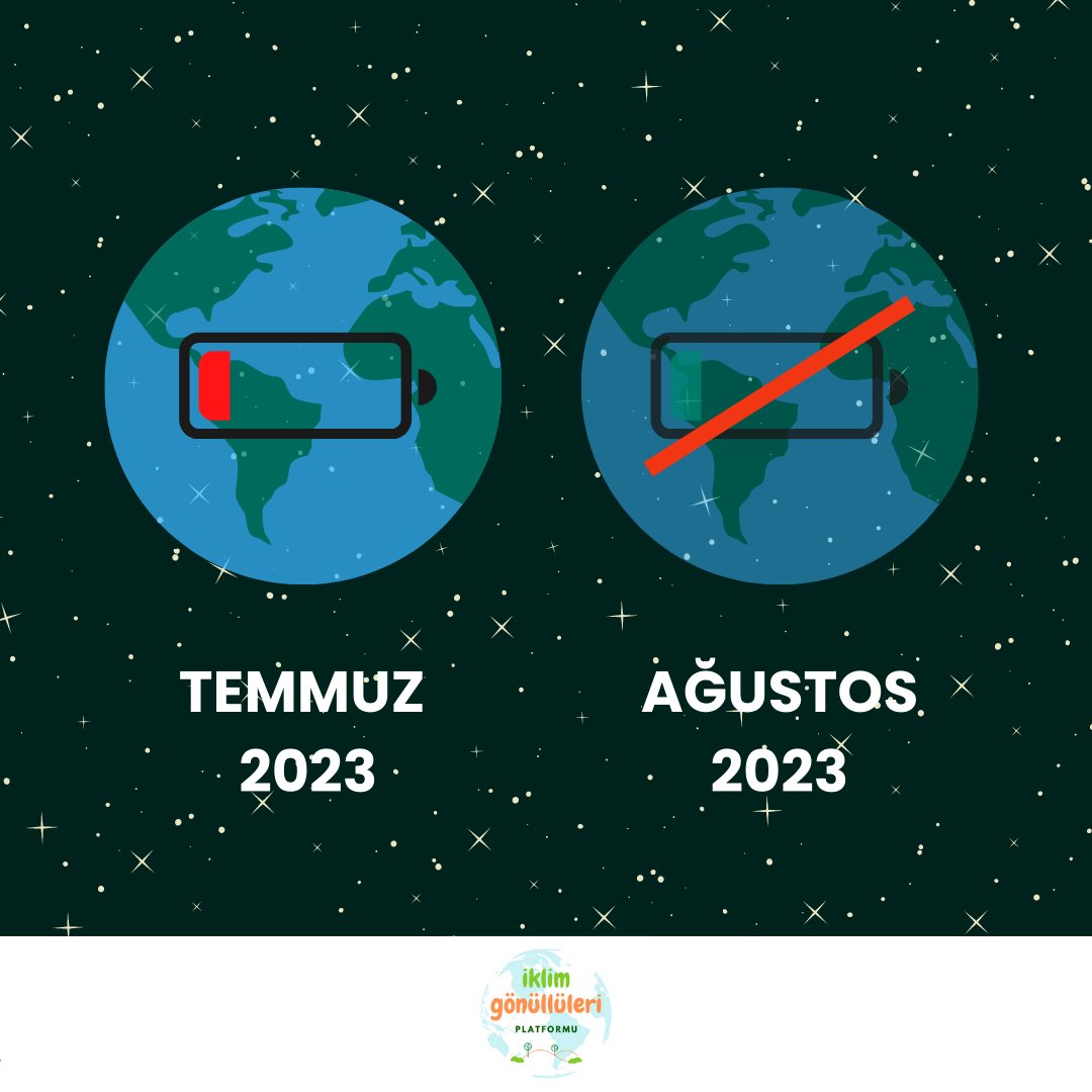 ⏰ Limiti doldurduk! ⚠️ Bugün 2 Ağustos 2023, gezegenin limit aşım günü geldi. 🌎 2023 için insanlığın ekolojik kaynaklara talebine karşılık dünyanın üretebileceği miktarı bugün aşıyoruz. Bugünden sonra ekolojik açık vermeye başlıyor, gelecekten çalıyoruz. #tüketimçılgınlığı