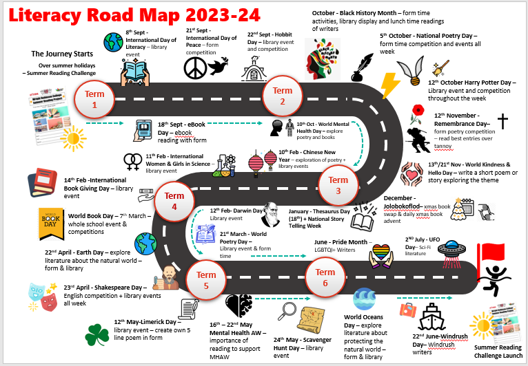 I've made a visual Literacy Map for 2023-24 to bridge literacy with literary/worldly events for our school. A few ideas attached to each but could be adapted! <a href="/Team_English1/">Team English</a> <a href="/LitdriveUK/">Litdrive UK</a> feel free to adapt or share: docs.google.com/presentation/d…