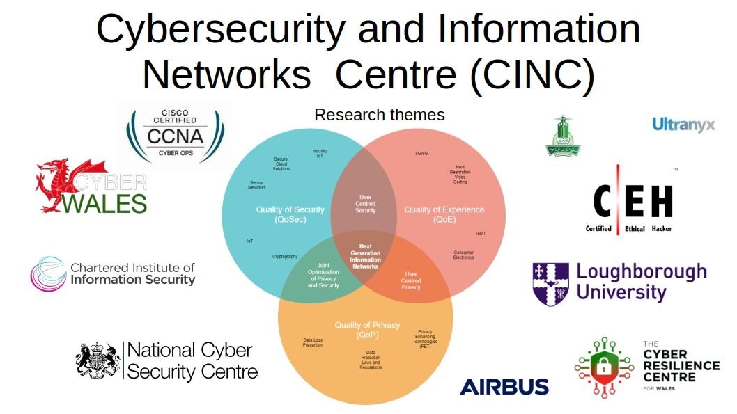 Cybersecurity & Information Networks Centre (CINC) tweet media
