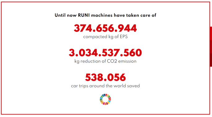CompactorRUNI's tweet photo. According to @EndOvershoot today, August 2nd, is #EarthOvershootDay, the day where we've exhausted the resources that Earth can regenerate in a year. We are proud to deliver machines that are a small part of a more sustainable future. #recycling #recylingmatters #EPS https://t.co/kTCVnaZJGP