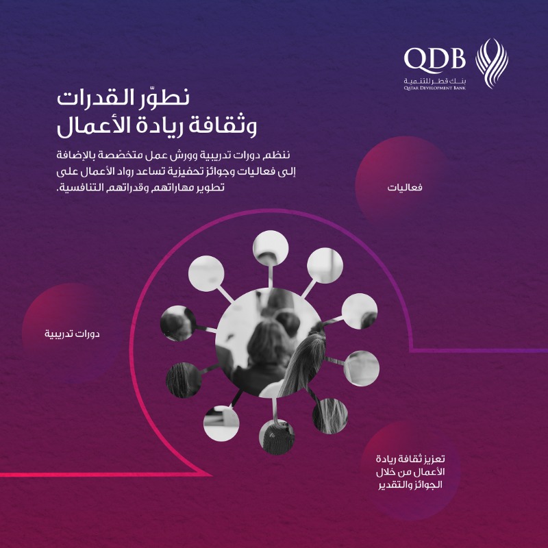 QDBQA's tweet photo. نقدم دعمنا المتواصل للشركات على طول مشوارها ..
من الفكرة 💡إلى التوسع عالميا 🌐

#بيئة_الأعمال_في_قطر