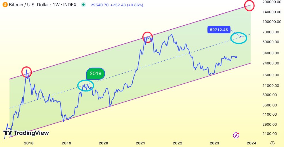 BitQuant tweet media