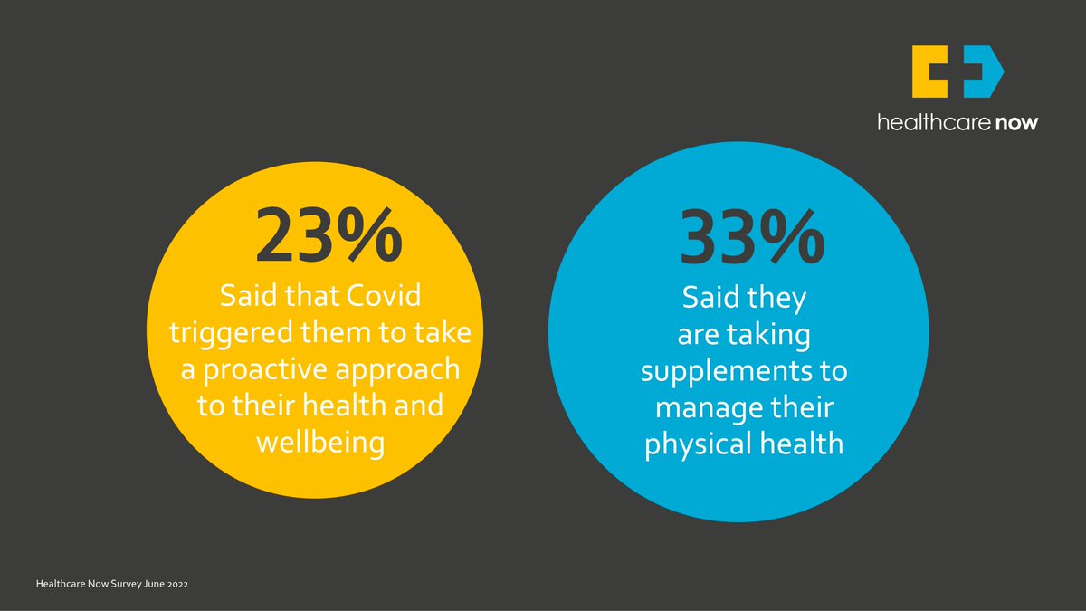 Find out the differences between consumers and patient groups in their approach to health and wellbeing and their shift in mentality during these unprecedented times in our latest Healthcare Now blog ‘When reality bites’: solarishealth.com/insights/chang…