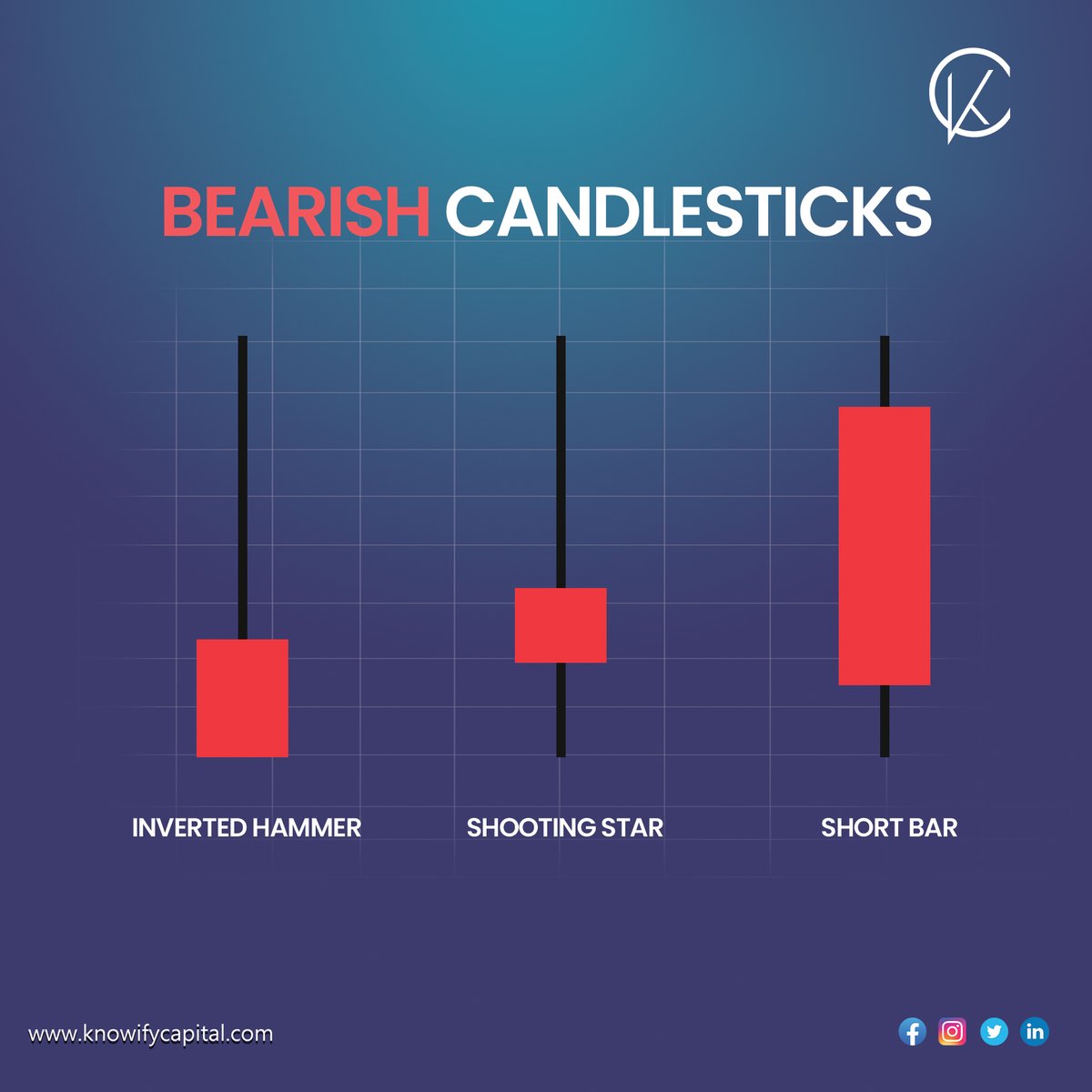 knowifycapital's tweet photo. Bearish candlesticks can help you predict when prices may be about to reverse or continue.
To know more, follow us at @knowifycapital or contact us at +919981113561.
#knowifycapital #ForexMarket #forexsignals #DayTrading #TradingSignals #forex #tradingpsychology #trading https://t.co/AGTzPjI7c5