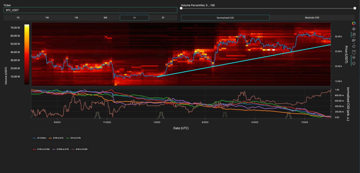 Material Indicators tweet media