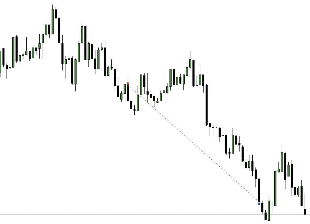 GBP/USD +2R in NYKZ

There was a couple of other opportunities today that I missed but this was the cleanest by far (relative to my system).

Done for the day 👌