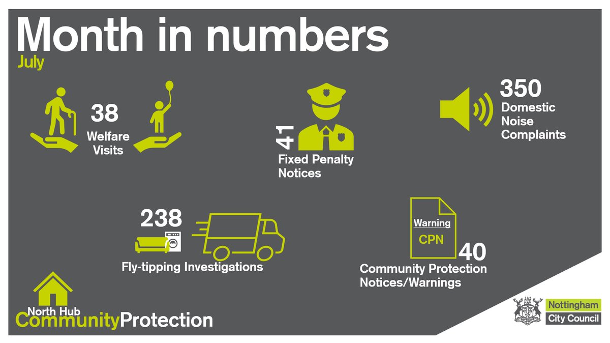 Community Protection North Hub tweet media