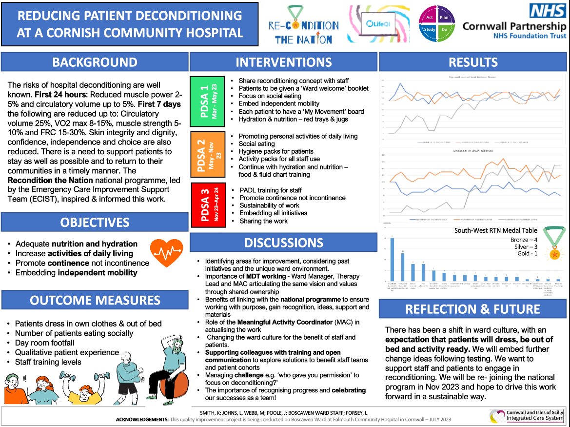 ReconGamesUK's tweet photo. Great presentation from @CornwallFT on @NHSSW #ReconditionTheNation regional ambassadors meeting.  Well done team Falmouth Community Hospital https://t.co/V43ei3WSjD