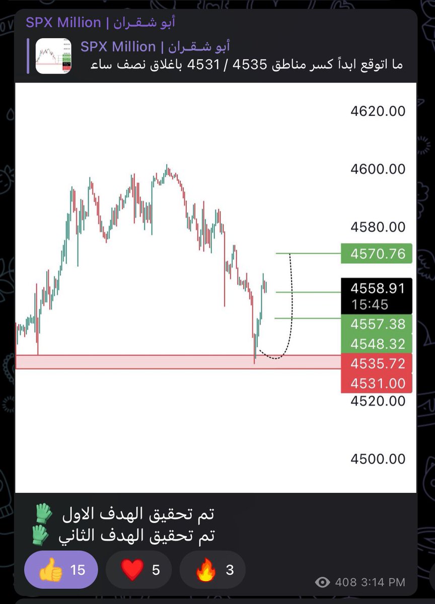 Abu_Shaqran's tweet photo. قراءة مابين السطور في اي منشور يلزمك كـ مشاهد 

شارت فني عند الهبوط الحاد بنقاط مُعينه ومحدده صباح اليوم 

$spx https://t.co/DGPYgpglz9