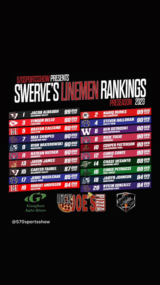 Until the season starts, Sweve brings you his position-by-position top list