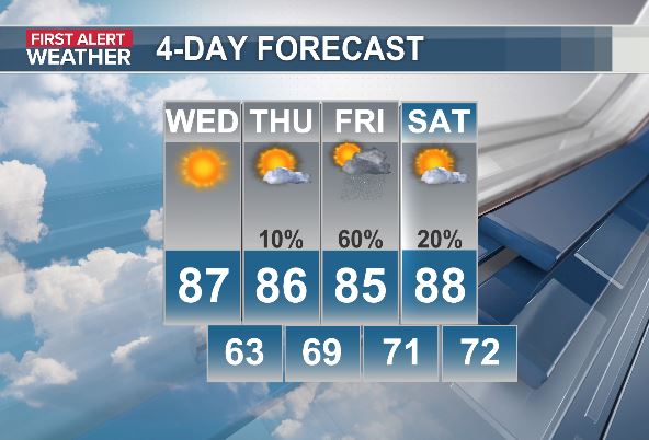 JimWeatherOrNot's tweet photo. Feeling good in the neighborhood! The mercury started off in the mid 60s back at sunrise. I think we'll peak around 87, low humidity degrees this afternoon under sun filled skies. Look for the same kinda day tomorrow before rain arrives on Friday. https://t.co/0Mmf1gE8If