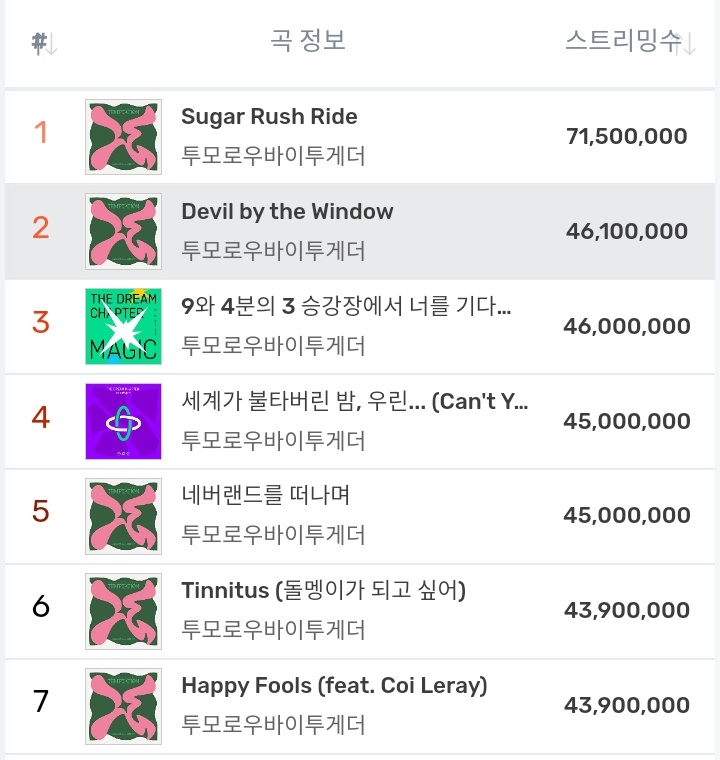 TXT Charts tweet media
