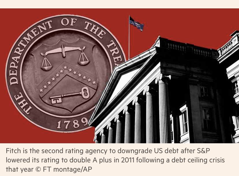 Mattsachot's tweet photo. #Fitch downgraded the US sovereign #ratings from AAA to AA+ (stable outlook) on the base of mounting debt burden.
Markets reacted positively in fact and key #economists, including @LHSummers  and @elerianm, where at odds with the decision, finding it bizarre and inept
.
#markets https://t.co/20Z0steUZl