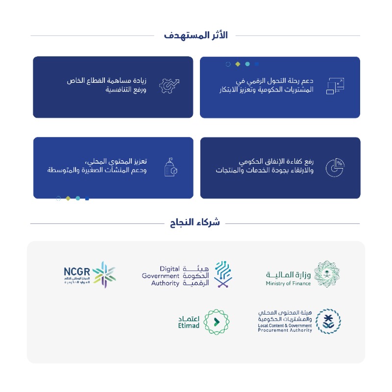 exproksa's tweet photo. بهدف رفع كفاءة المشتريات الحكومية في رحلة التحول الرقمي، ولتسهيل إجراءات حصول الجهات الحكومية على الخدمات والمنتجات، #اكسبرو تُدشن الاتف��قية الإطارية لخدمات الإنترنت والدوائر الرقمية.
#الاتفاقيات_الإطارية