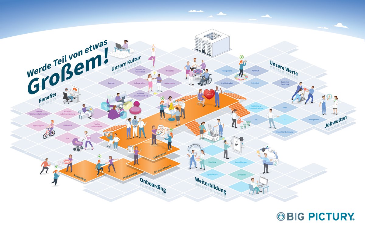 BigPictury's tweet photo. Der Booster für Euer Recruiting und Onboarding: Willkommenswelten von Big Pictury: https://t.co/JlDQCDk27C

#recruiting #onboarding #willkommenswelt #bigpicture #employerbranding #bigpictury https://t.co/mPj59ywV7R