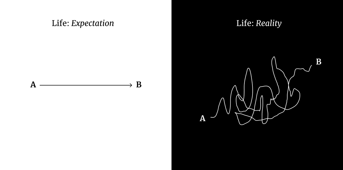 3 Steps to Know What to Do With Your Life: