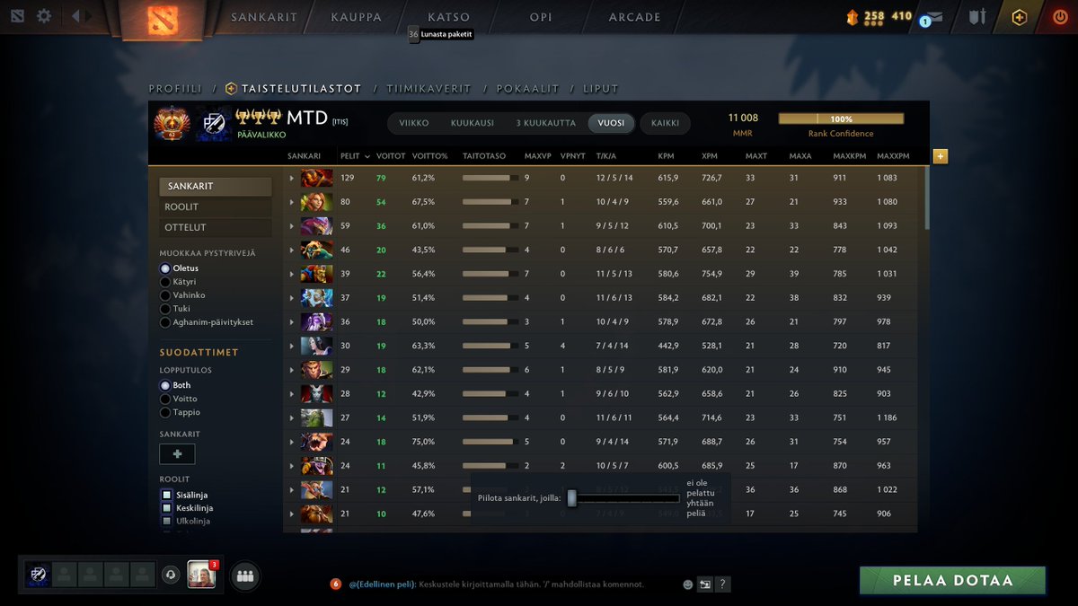 Rare post but 11k achieved!