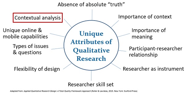 MargaretRoller's tweet photo. "Contextual Analysis: A Fundamental Attribute of Qualitative Research" - There are many ways that context is integrated into the #qualitative data analysis process to ensure quality analytical outcomes &amp; interpretations. https://t.co/n3zxYrKCNE #totalqualityframework https://t.co/aWHf8tltTv