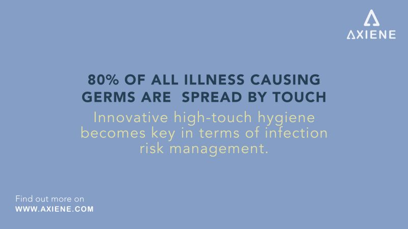 Our superior hygiene handles are top-of-the-line and proven to be more effective than manual cleaning, gel dispensing bottles, and other handles.  Stop by axiene.com today to discover why they are best in class for hygiene solutions.

#infectionprevention