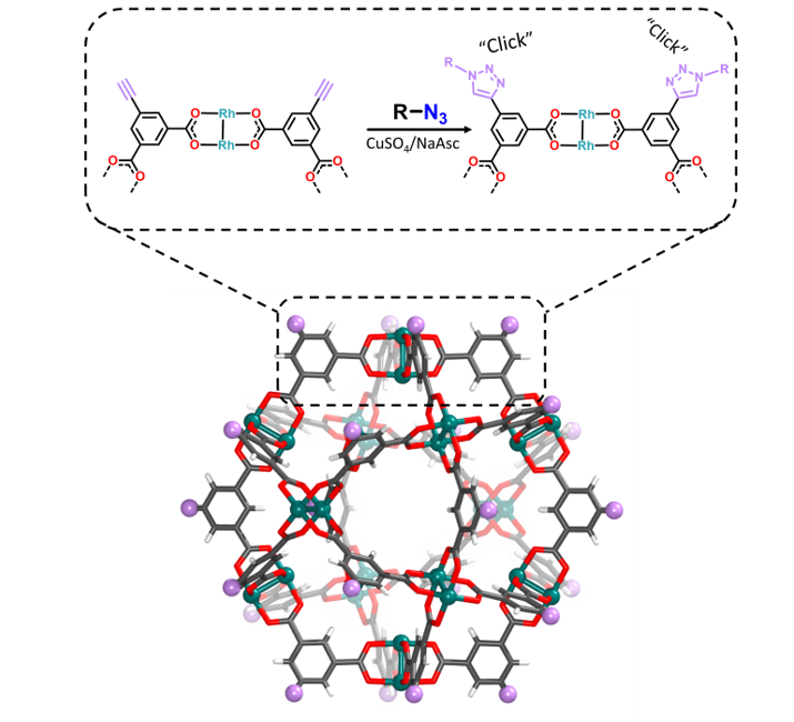NanoUp - Maspoch Group (@wearenanoup) on Twitter photo New paper accepted at <a href="/ChemEurJ/">ChemEurJ: Chemistry - A European Journal</a> !
We exploited the wide substrate catalogue and orthogonality of CuAAC click chemistry to densely functionalise MOPs with diverse functionality, including biactive biotin moieties!
Interested? "Click" the link below:
…mistry-europe.onlinelibrary.wiley.com/doi/10.1002/ch… New paper accepted at <a href="/ChemEurJ/">ChemEurJ: Chemistry - A European Journal</a> !
We exploited the wide substrate catalogue and orthogonality of CuAAC click chemistry to densely functionalise MOPs with diverse functionality, including biactive biotin moieties!
Interested? "Click" the link below:
…mistry-europe.onlinelibrary.wiley.com/doi/10.1002/ch…