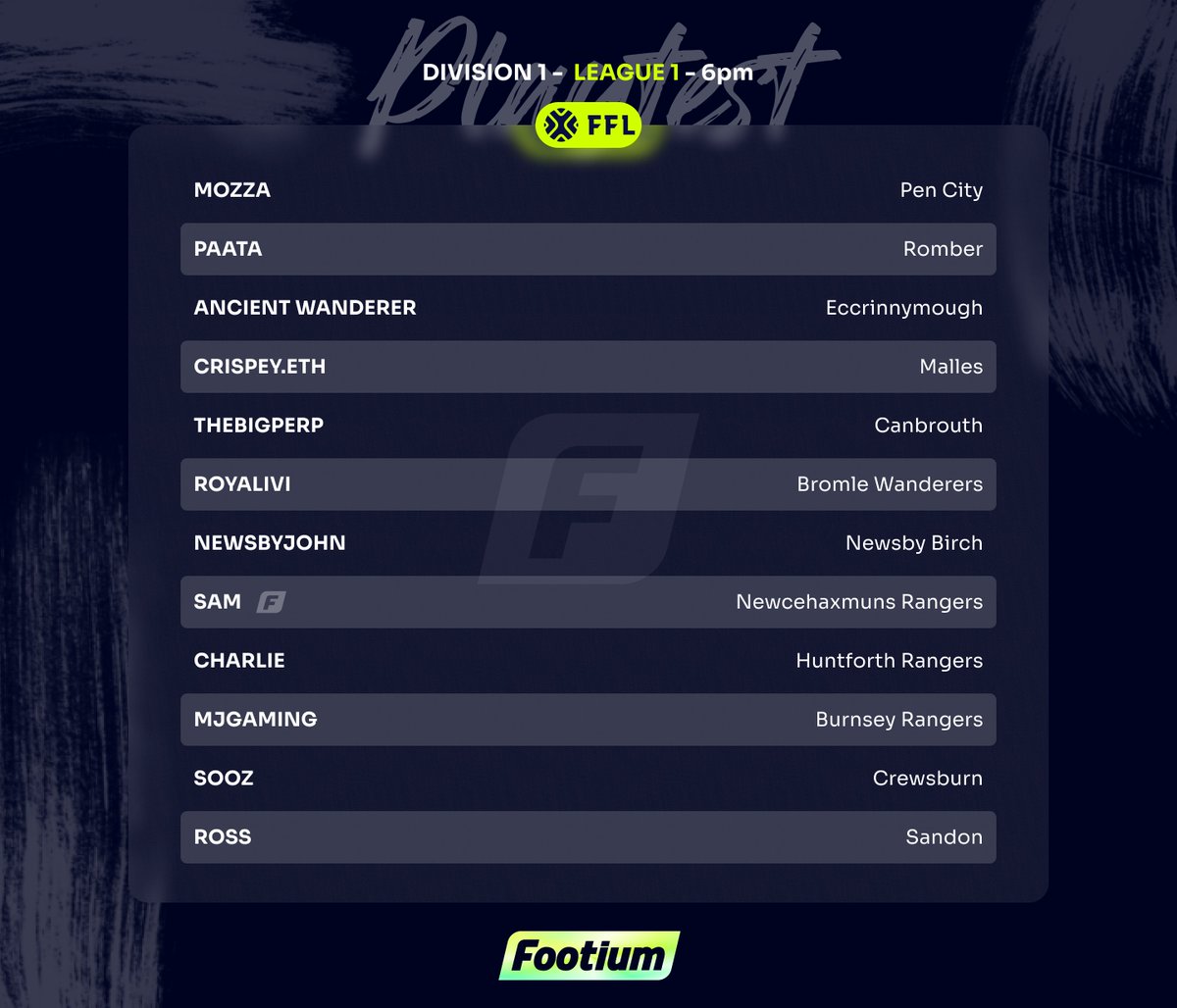 🏆 Introducing the final league of the Playtest - Division 1, League 1 with a kickoff time of 6pm.

👀 Featuring: <a href="/PenCityFC/">Pen City 🏴󠁧󠁢󠁳󠁣󠁴󠁿 mozzaplays.eth, mozza.sol</a>, <a href="/FcRomber/">FC ROMBER</a>, <a href="/crispey_nfts/">Crispey.eth</a>, <a href="/RunworoodFC/">The Big Perp</a>, <a href="/Royalivi/">ROYALIVI</a>, <a href="/NewsbyBirchFC/">Newsby Birch FC | Footium</a>, <a href="/samjackson25/">Sam</a>, <a href="/ogallanoby/">Charlie :)</a>, <a href="/xMJ_GAMINGx/">MJ // MJ Gaming Network</a>, @CrewsburnFC &amp; <a href="/FcSandon/">SandonFC</a>
