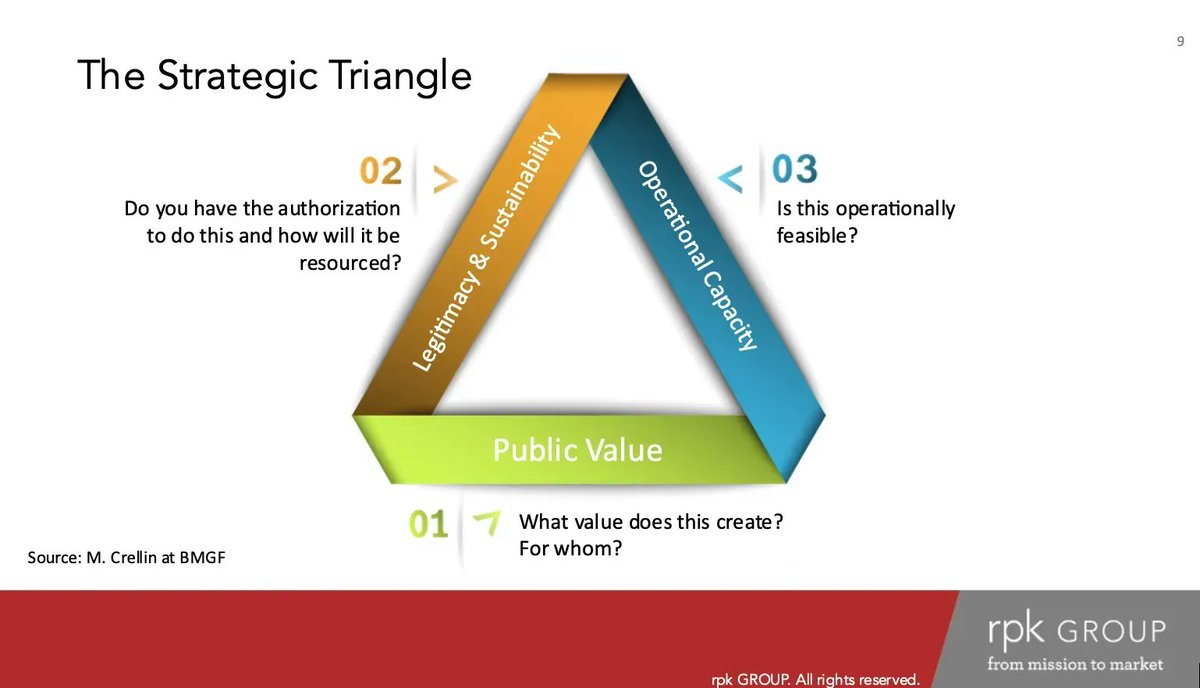 💭 Where are we going?
💭 How do we know what to go after?
💭 What does it look like in terms of public value? 

#highered leaders have to be visionaries when it comes to strategic finance. 

Here's what you need to know. 👇
buff.ly/3Ihx4ii