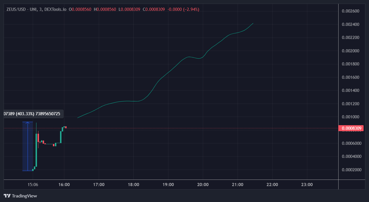Slot pins are back and 4 SCATTERs are for you!

Trust your luck and join us!

All tokens added to liquidity and locked. No coins and team wallets in the open!

Renounce ownership!

t.me/gatesofolympus…

CA: 0xD5eCbD661c24FC5D744867C5A797ED51E6724eBb

#eth #uniswap #gem