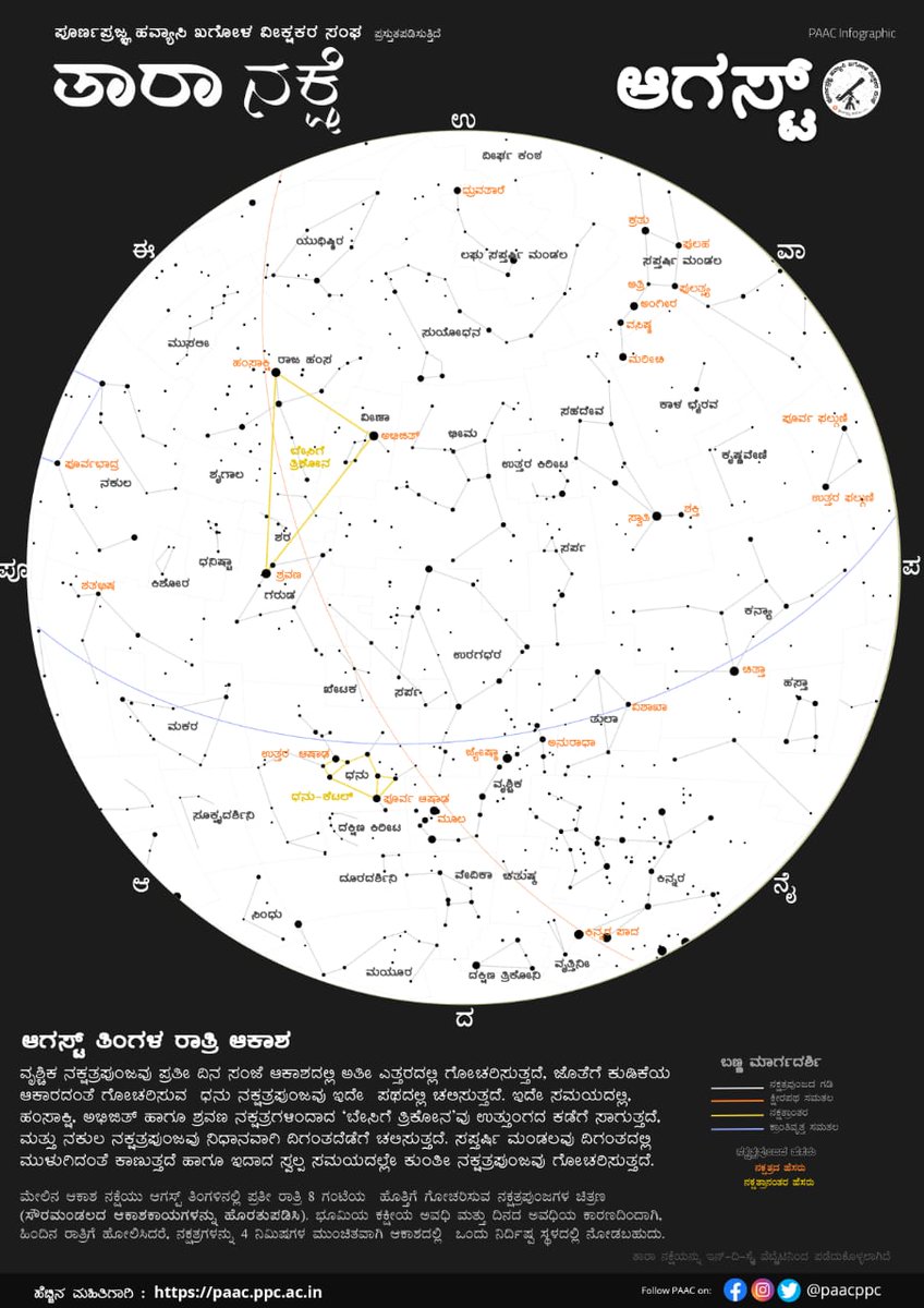 Poornaprajna Amateur Astronomers Club tweet media