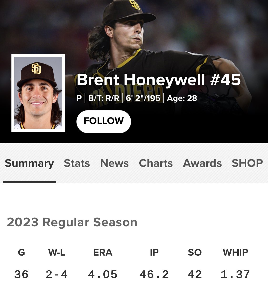 [情報] Brent Honeywell 遭到教士隊DFA