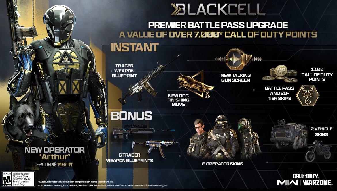 CODMW4Informer's tweet photo. 3 people that LIKE this tweet will WIN a Season 5 BLACKCELL Battle Pass!

Be following @CODMW2Informer so we can DM you. https://t.co/DdOFa44utg