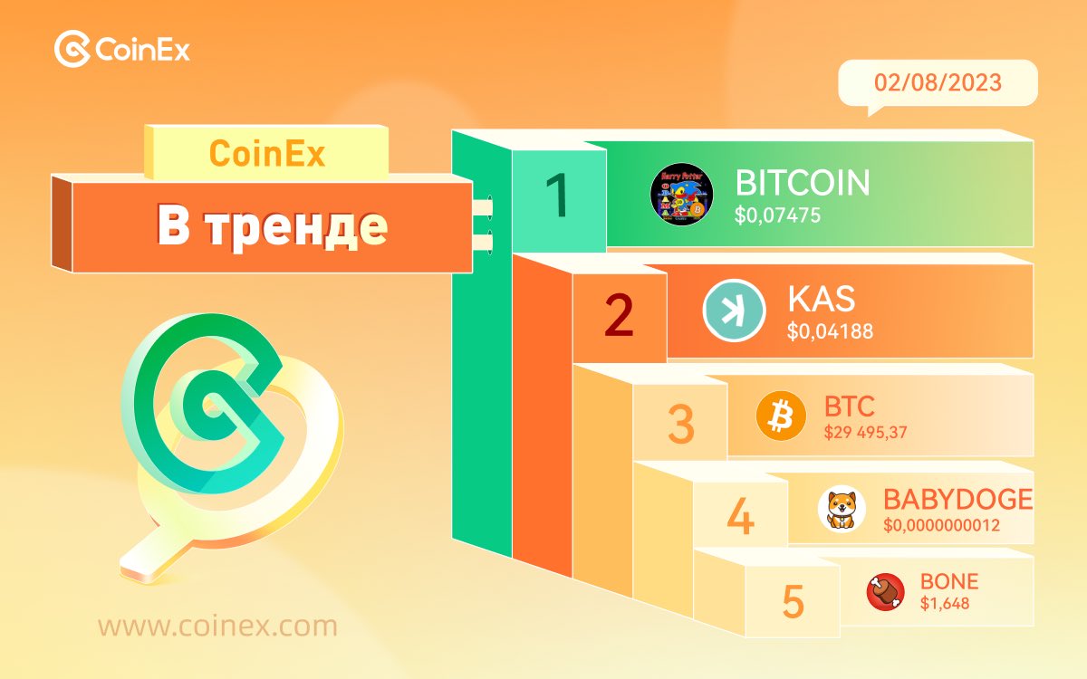CoinexR's tweet photo. 🚀Лидеры тренда #CoinEx за сегодня

🤩Что вы думаете о новой монете - BITCOIN?

1️⃣ #BITСOIN @hpos10idotcom
2️⃣ $KAS @KaspaCurrency
3️⃣ $BTC #BTC 
4️⃣ #BABYDOGE @babydoge
5️⃣ $BONE @Shibtoken

#CoinExR #CryptoMarket #Crypto #Trading #KAS #BabyDOGE #BONE https://t.co/1ZlQENdR6a
