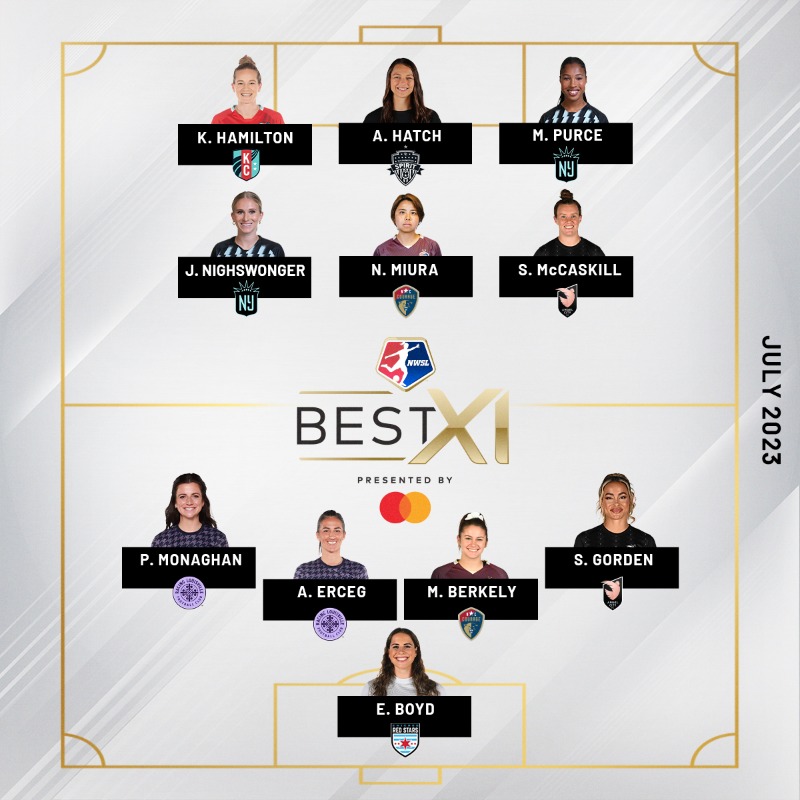 NWSL's tweet photo. The whole group popped off 🔥

The @Mastercard Best XI from July!
